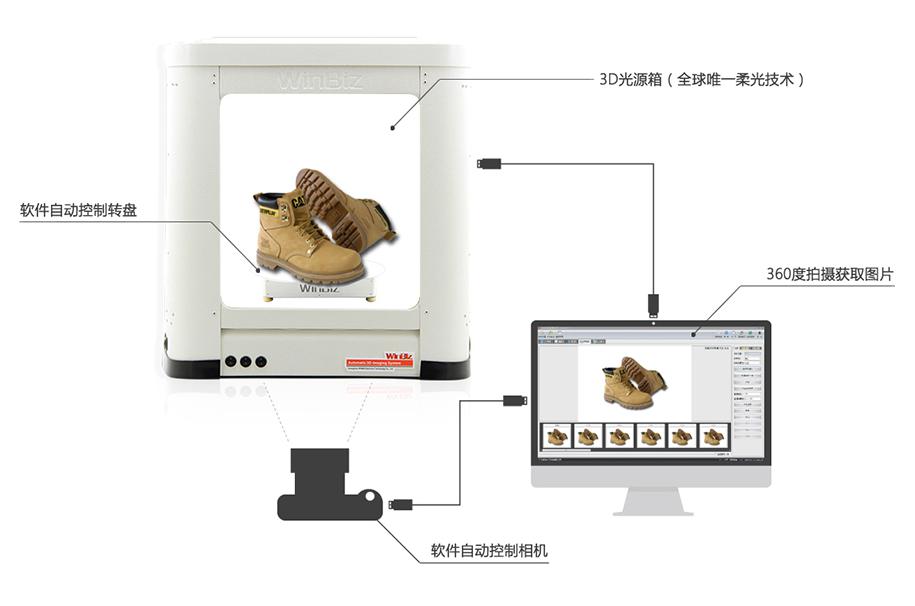 3d自動成像系統(tǒng)